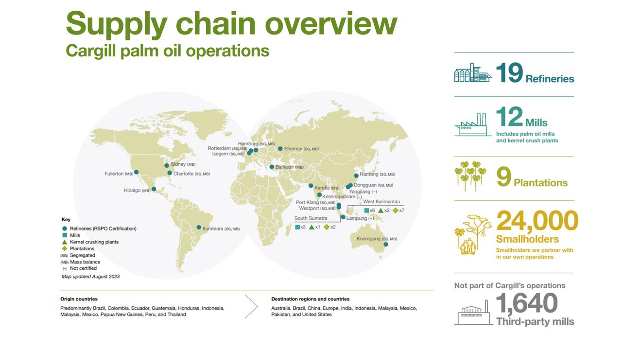 Cargill Supply Chain Footprint - Palm Oil | Cargill