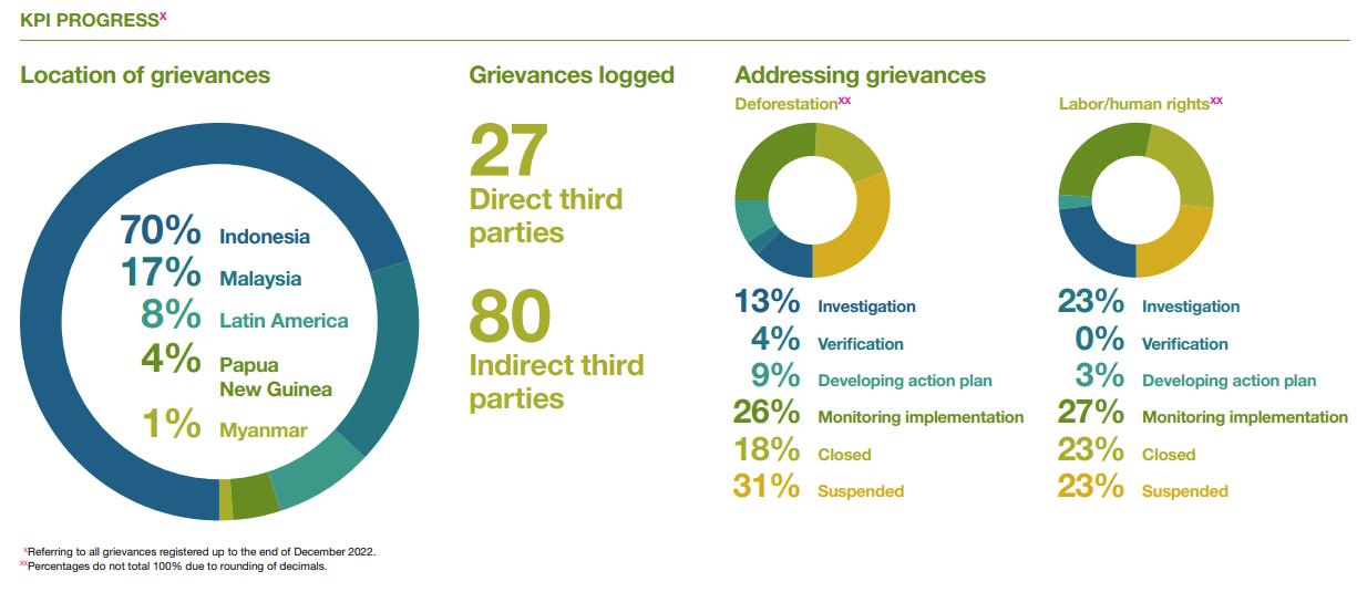 Grievance results