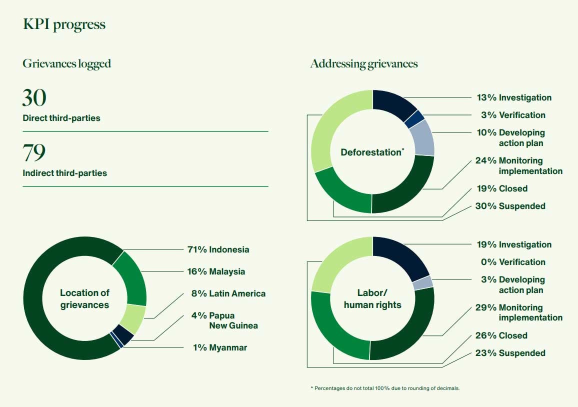 Grievance results