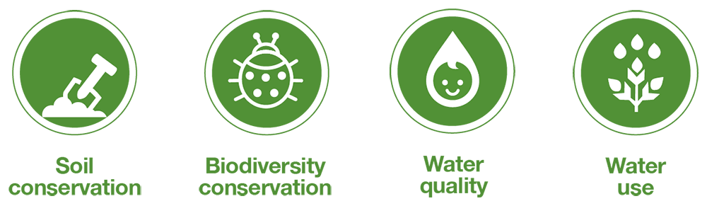 Good agricultural practices in key sustainability areas
