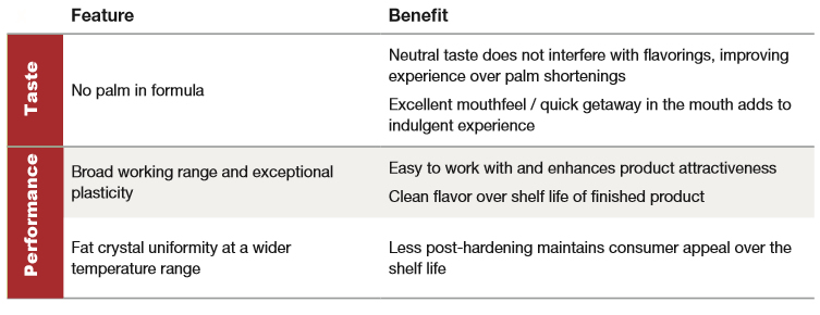 Regal Icing & Cake Shortening