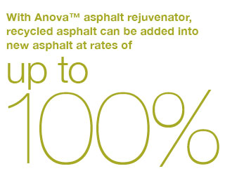With Anova asphalt rejuvenator, recycled asphalt can be added into new asphalt at rates of    up to 100%