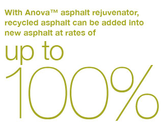 With Anova asphalt rejuvenator, recycled asphalt can be added into new asphalt at rates of    up to 100%