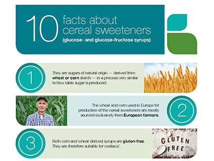 Cargill Cereal Sweeteners Facts