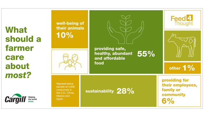 f4t-farmer-care-infographic