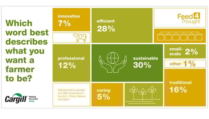 f4t-describe-farmer-infographic