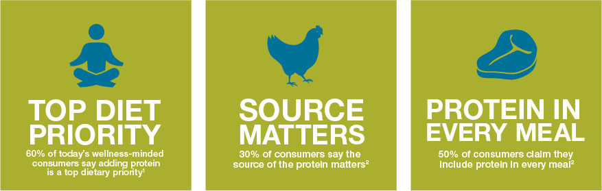 Food Manufacturers