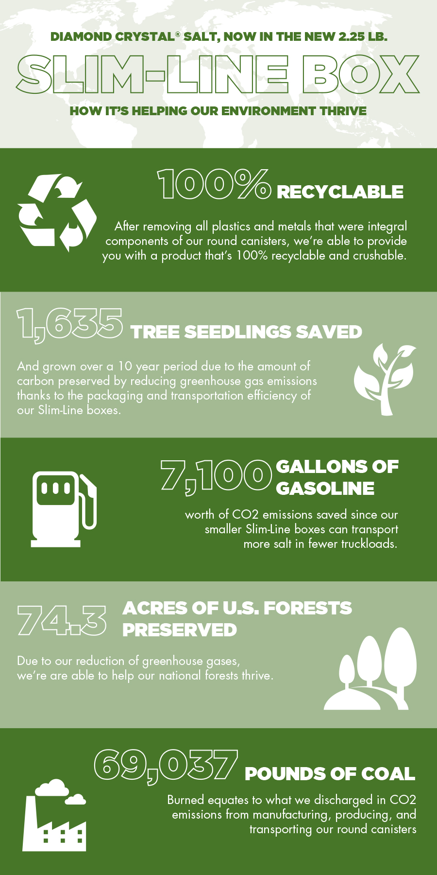 Slim Box sustainability