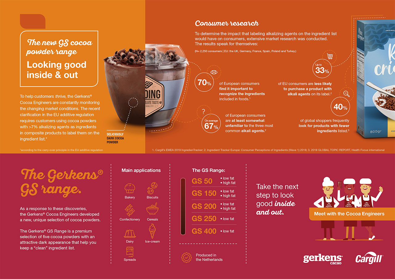 Gerkens GS Range infographic Gerkens GS Range infographic
