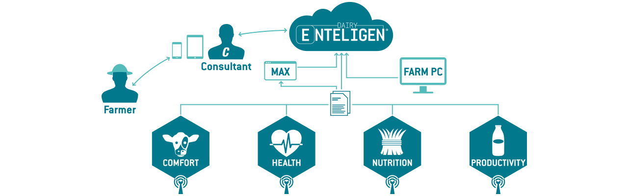 Technology - Technological Offerings DE Image