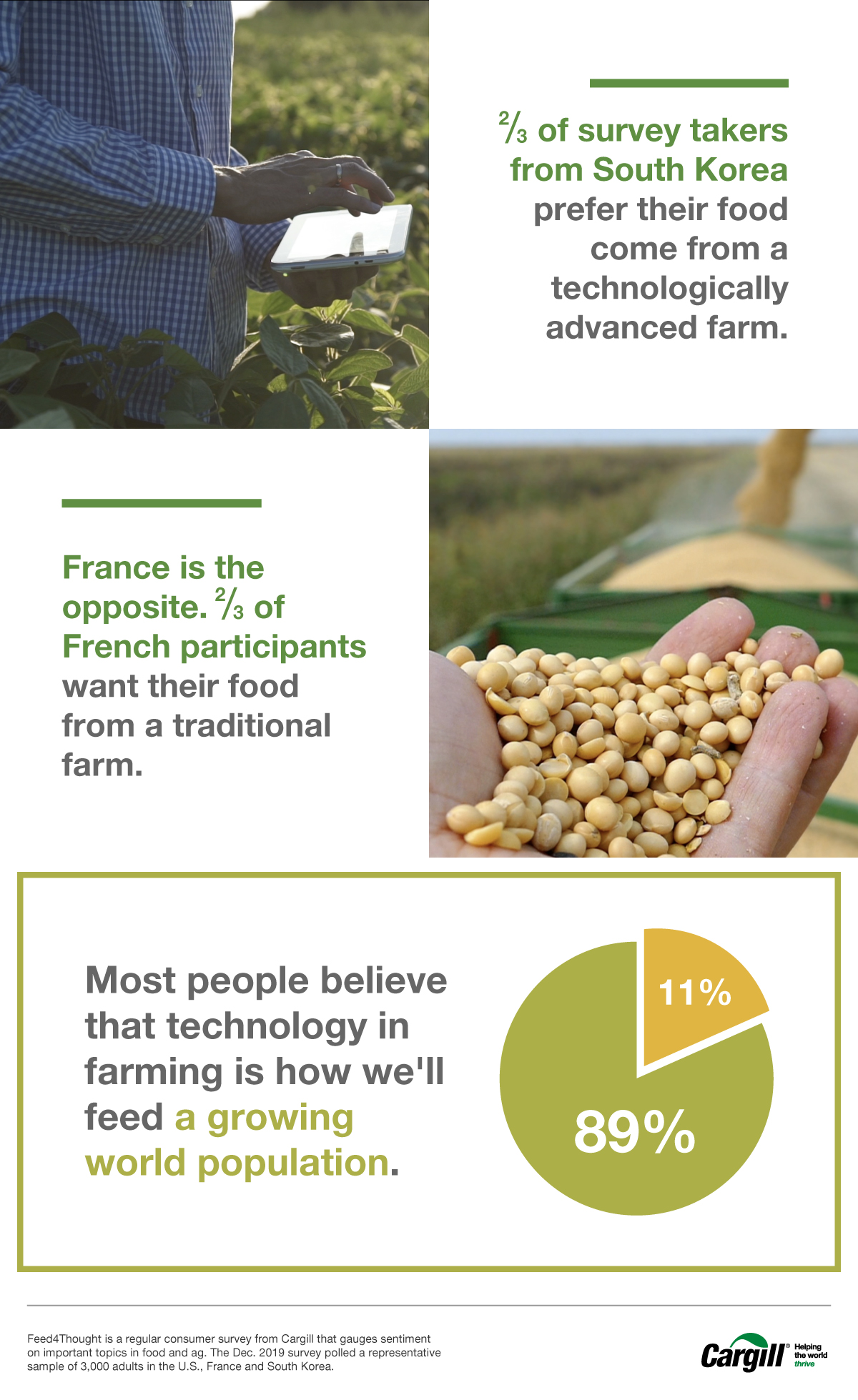 f4t techinag infographic 2