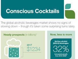 Conscious Cocktails Conscious Cocktails