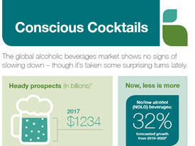 Conscious Cocktails