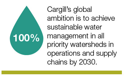 Water Management Water Management