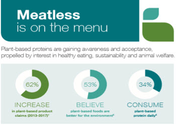 Meatless is on the Menu