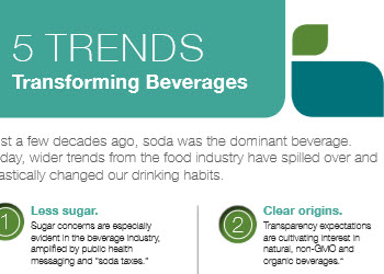 Beverage Trends Infographic Beverage Trends Infographic