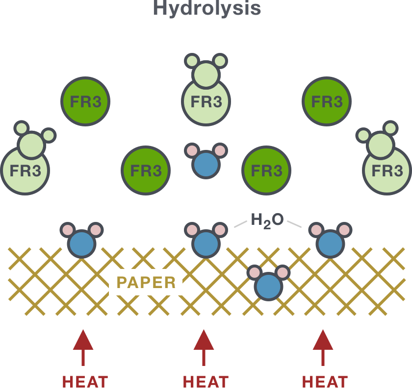 Fr3 Brown Color FR3 Fluid Technical Details | Cargill Bioindustrial | Cargill