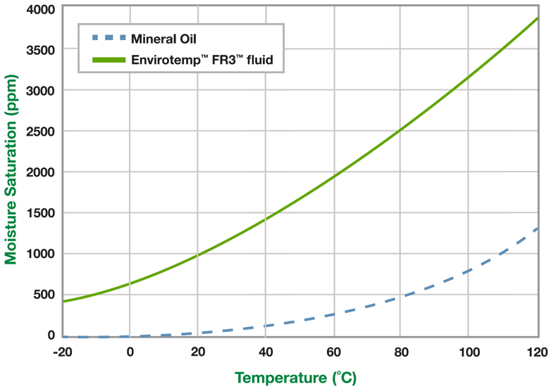 FR3-moisture-graphic-inpage