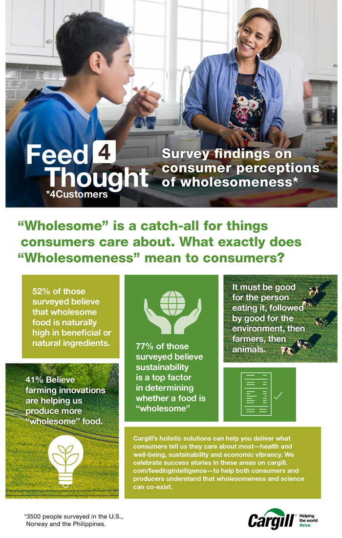 infographic-f4t-wholesomeness infographic-f4t-wholesomeness