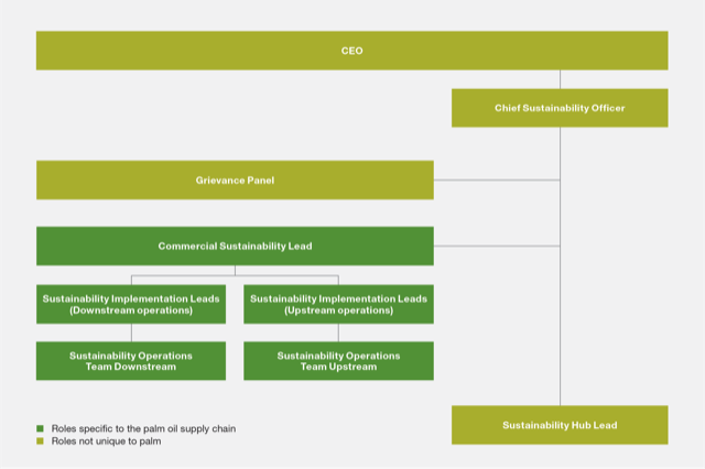 palm-oil-governance