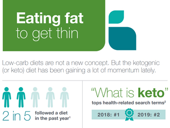 Keto Infographic Download Keto Infographic Download