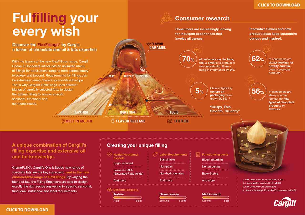 FlexFillings FlexFillings