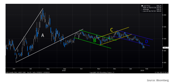 How to Read the Markets Irrationality Image 1
