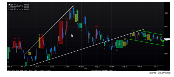 How to Read the Markets Irrationality Image 2