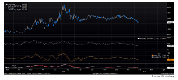 How to Read the Markets Irrationality Image 3