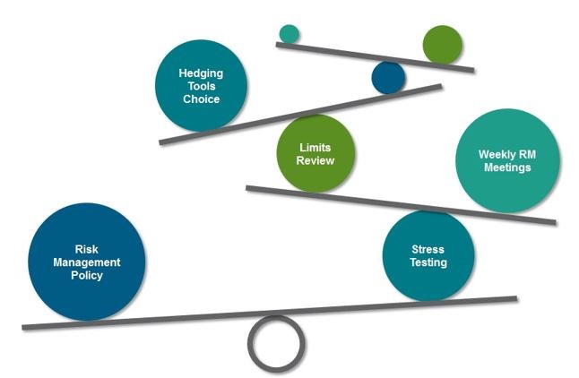 The Modern Risk Management Approach An 8-Step (embedded 1)
