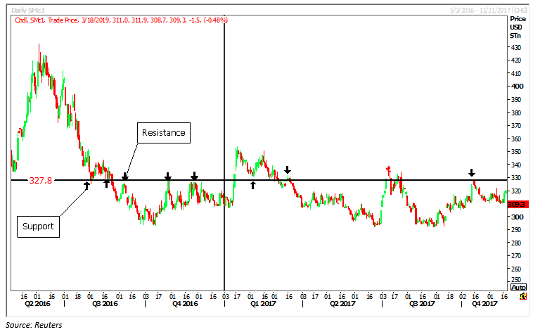 Three Indicators Part 1 Embedded 1
