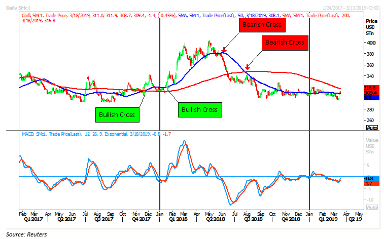 Three Indicators Part 1 Embedded 2