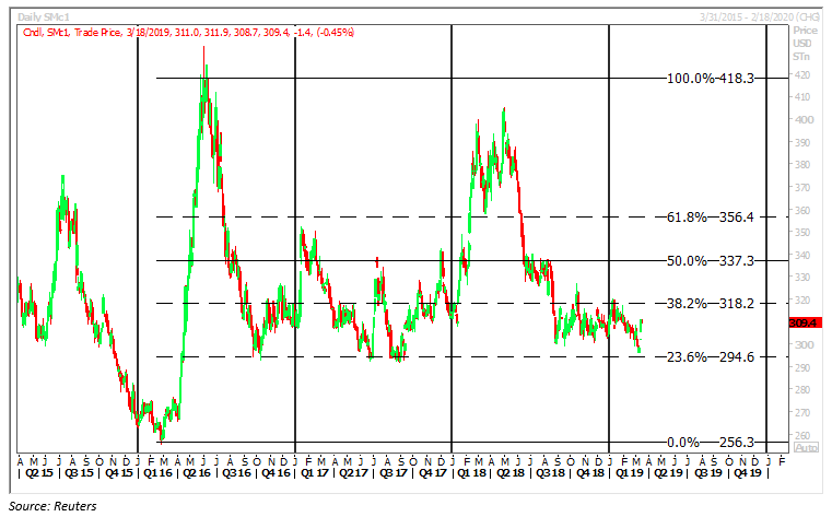 Three Indicators Part 1 Embedded 3