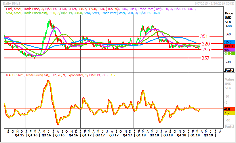 Three Indicators Part 2 Embedded 3