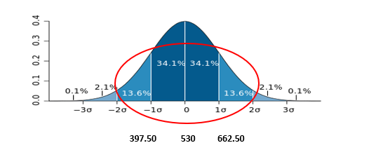 Understanding Your Risk Embedded 1