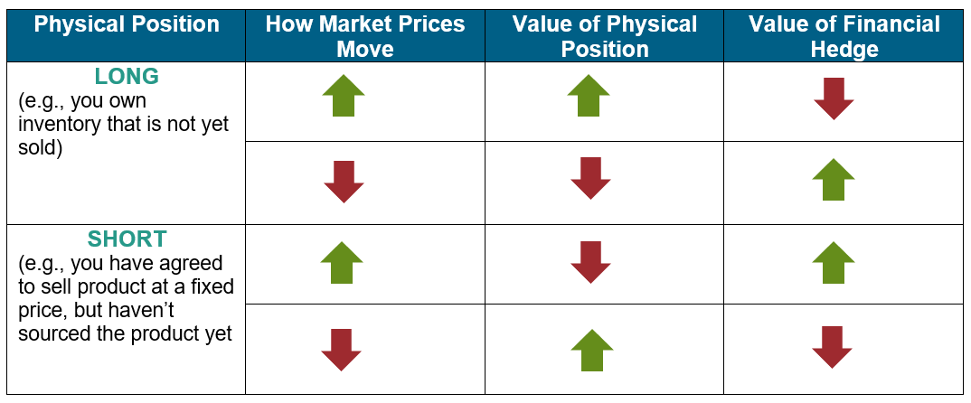 Energy + Risk Embedded 2