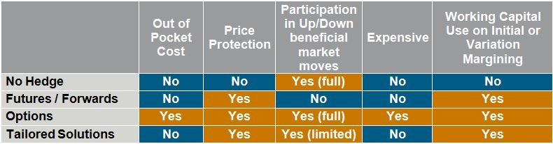 How to Build a Diversified Hedging Portfolio Embedded 2