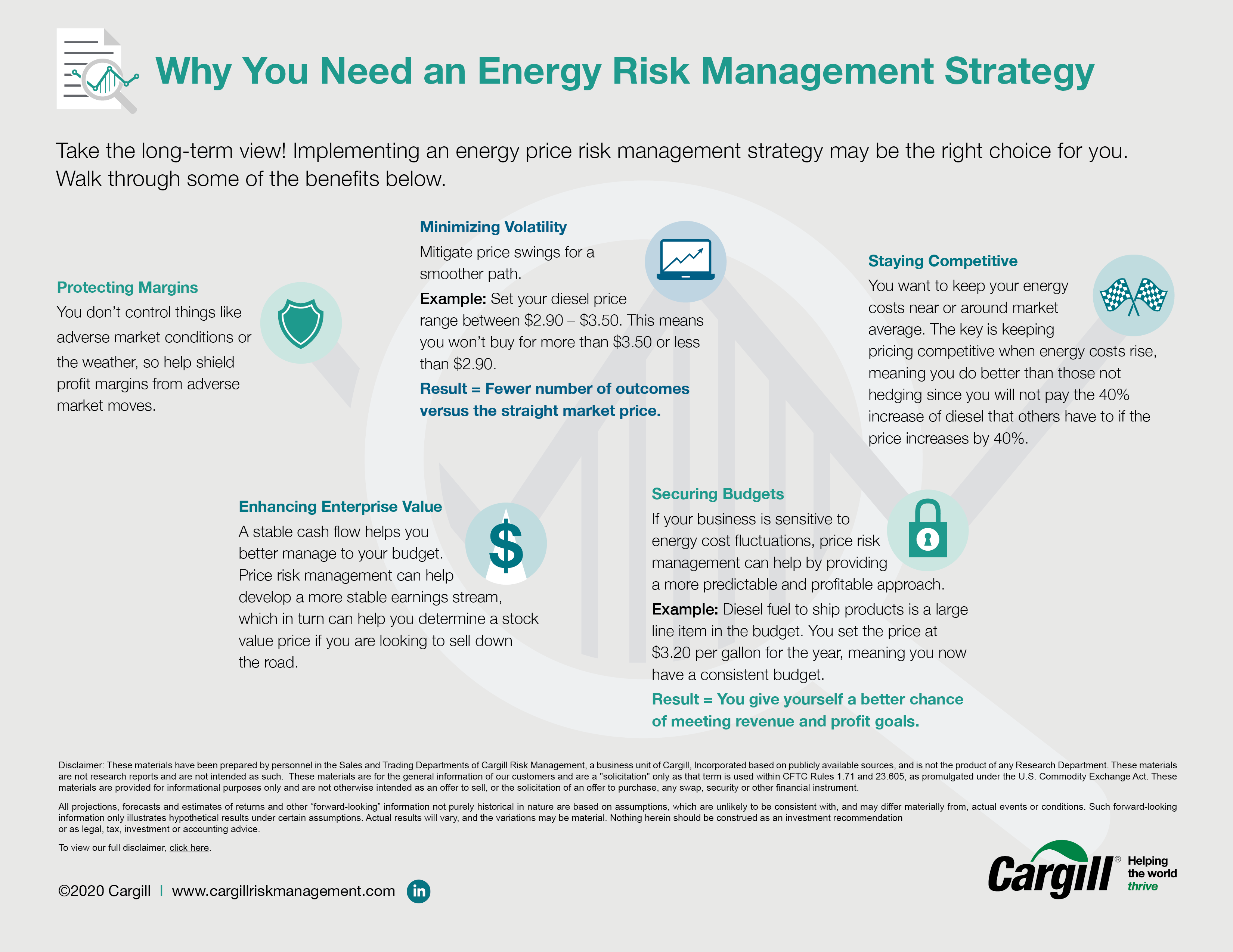Infographic: Why You Need an Energy Risk Management Strategy | Cargill