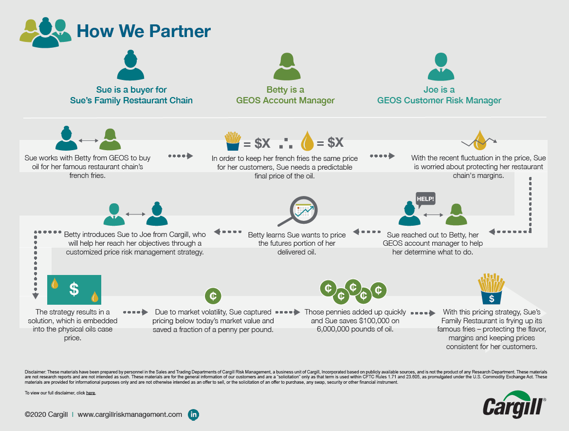 infographic how we partner oils screenshot