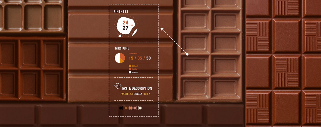 Cargill Milk Chocolate