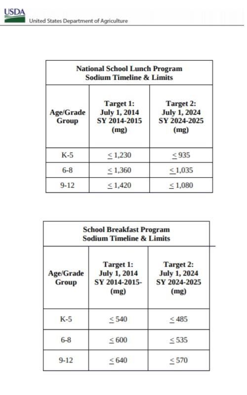 school lunch chart