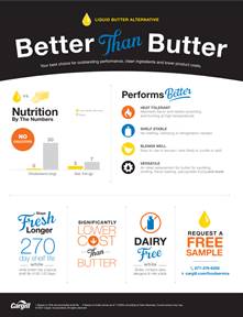 Liquid butter alternative -img Liquid butter alternative -img