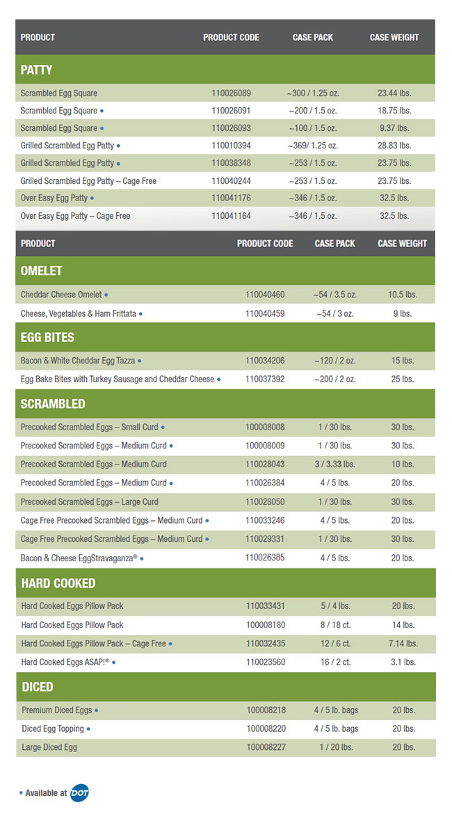 List of egg product information
