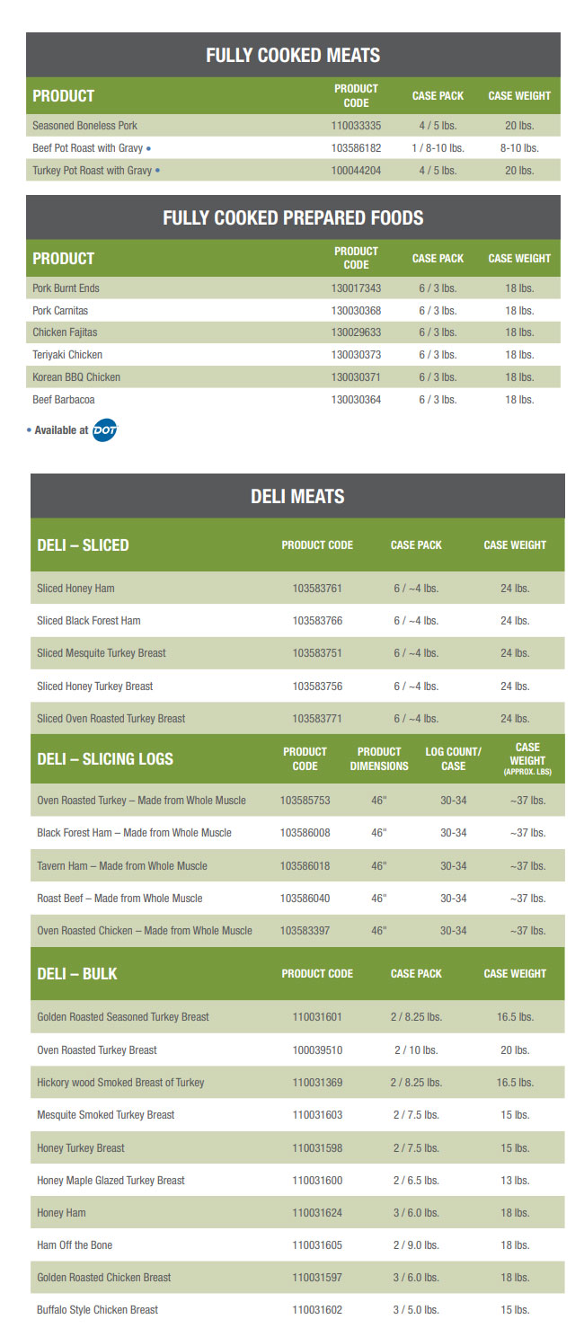List of prepared meats product information