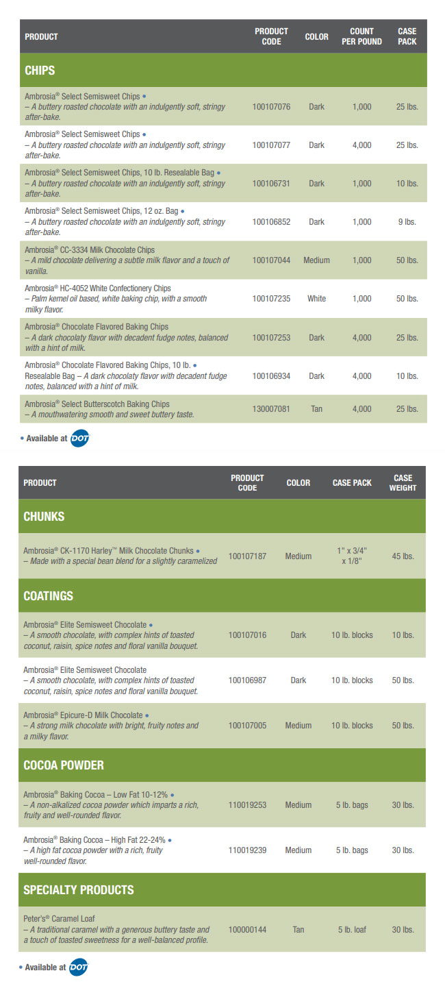 List of cocoa and chocolate product information