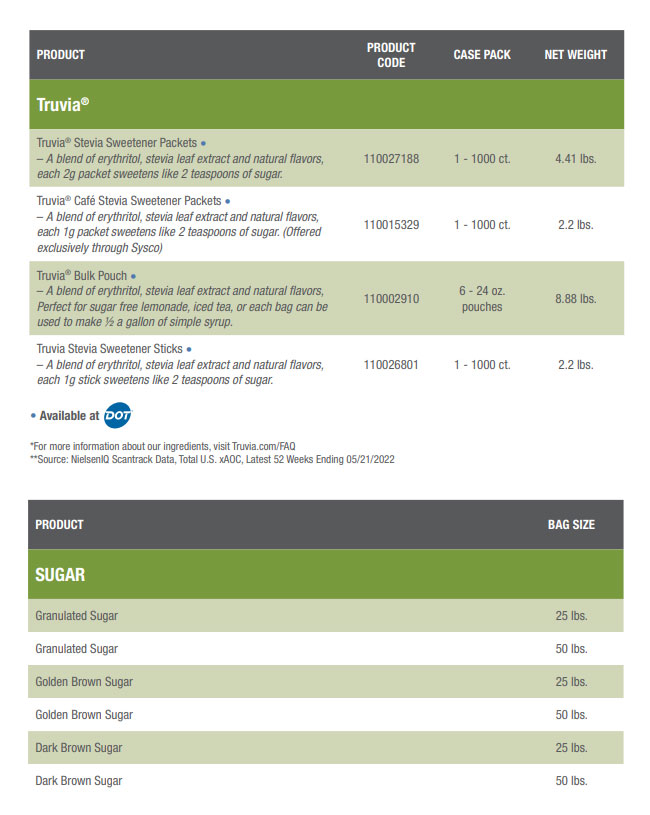 List of sugar and sweeteners product information