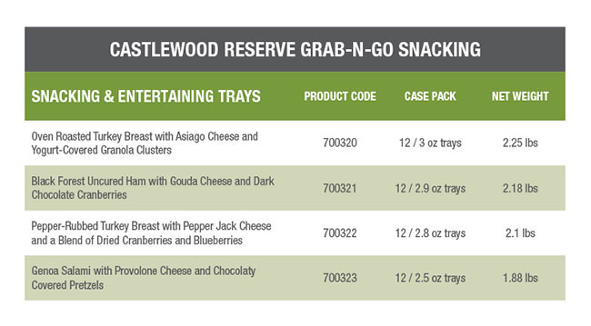 List of retail deli product information