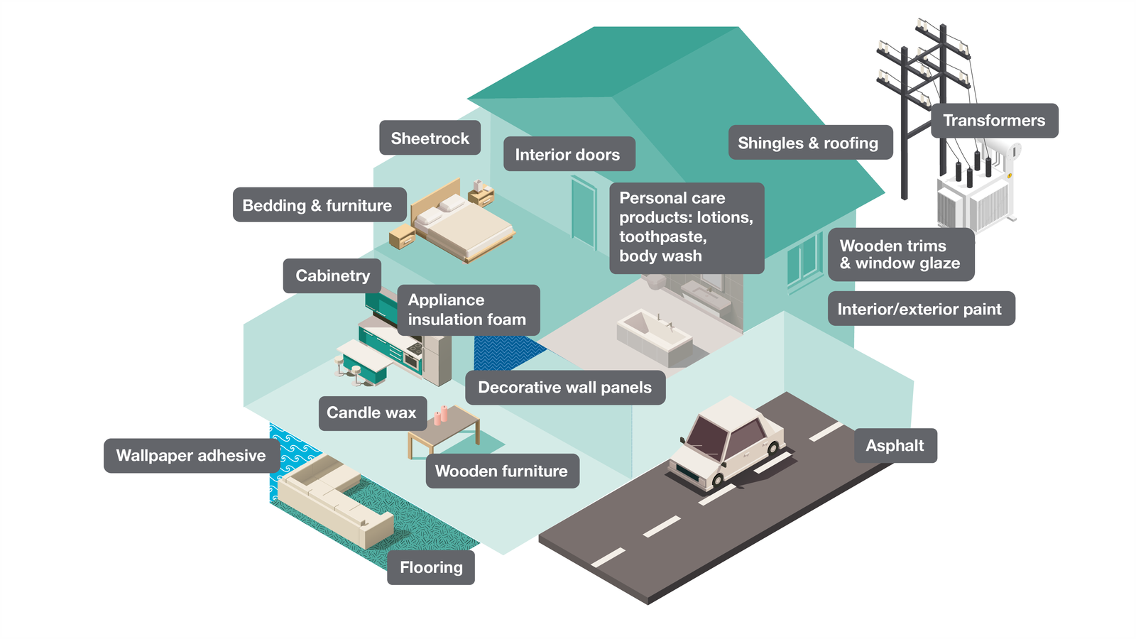 Cargill Bioindustrial Infographic