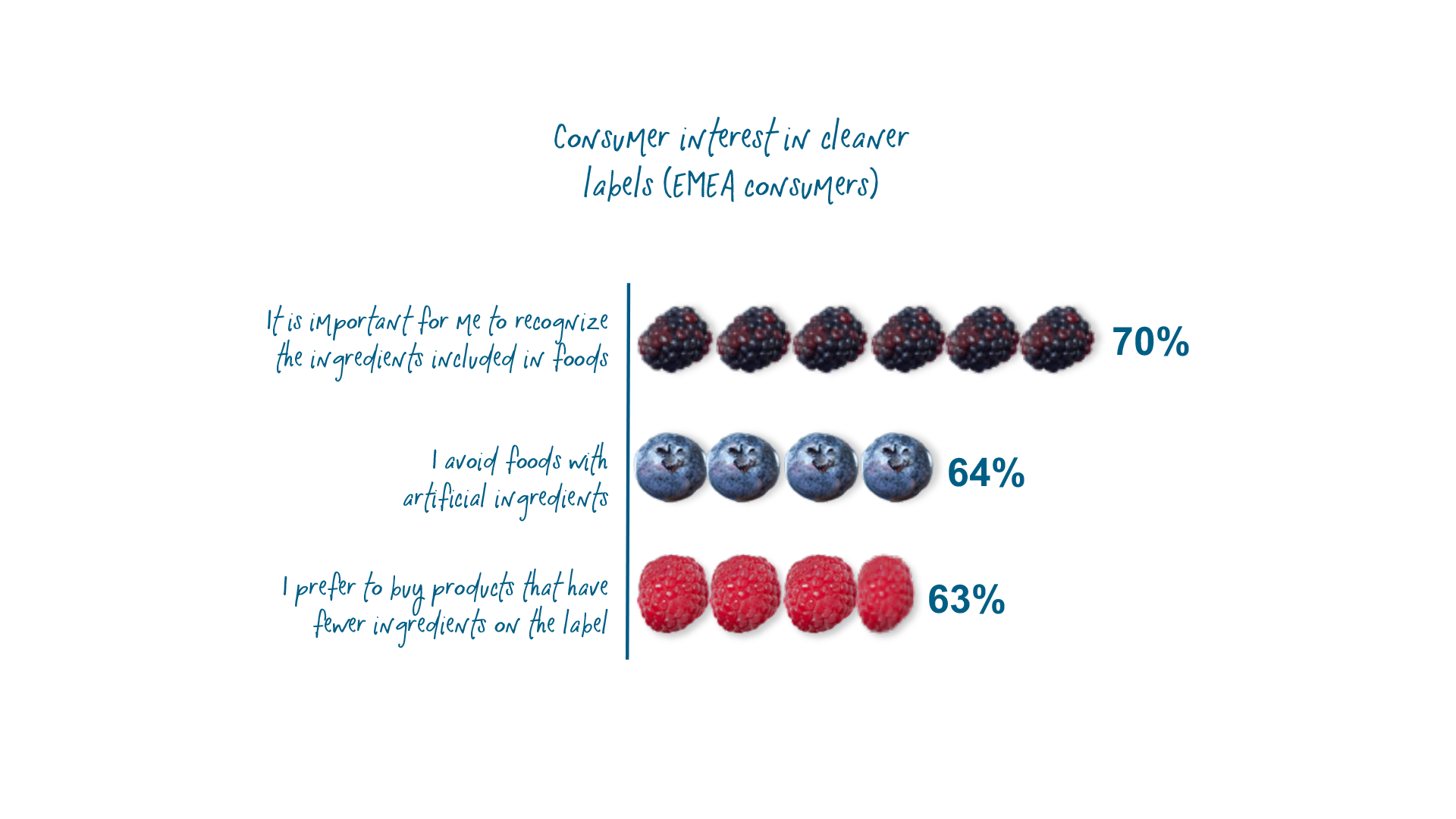 Label-friendly formulation