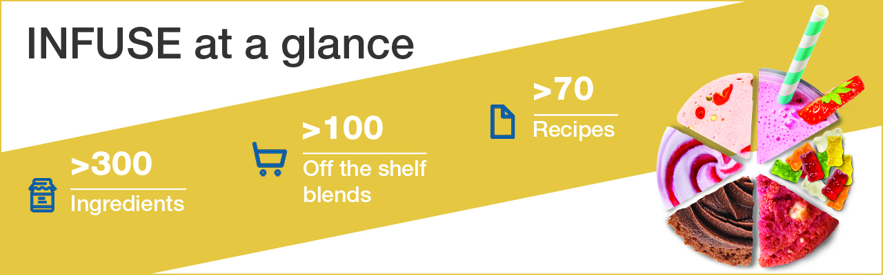 At a glance